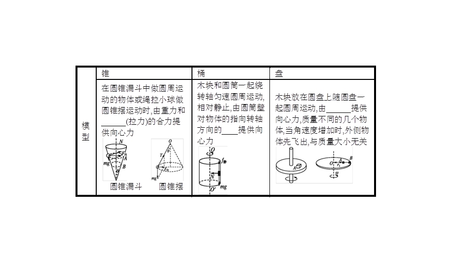 教科版必修223圆周运动的实例分析课件.pptx_第3页