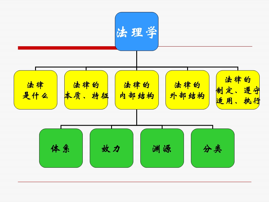 民法总论课件.ppt_第2页