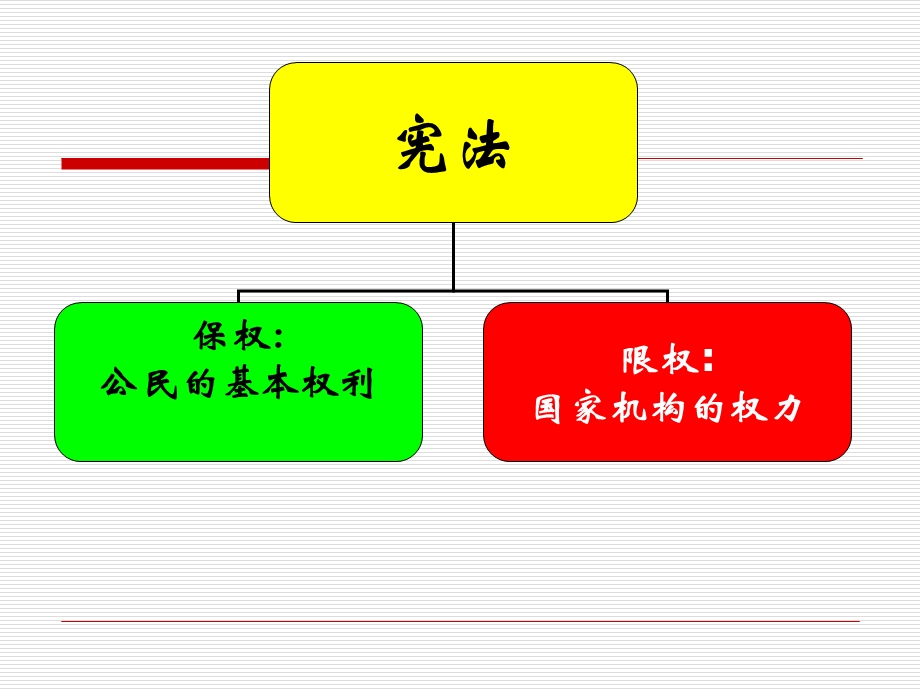 民法总论课件.ppt_第3页