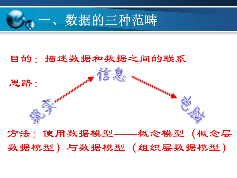 数据模型和三层模式数据库ppt课件.ppt_第3页