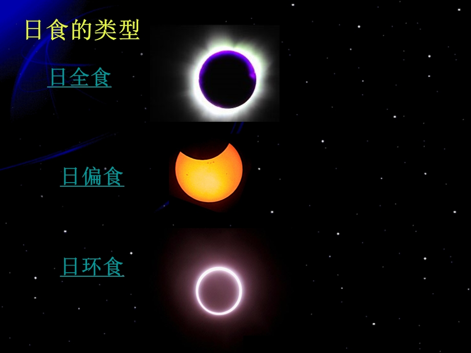 教科版科学六年级下册日食和月食ppt课件.ppt_第3页