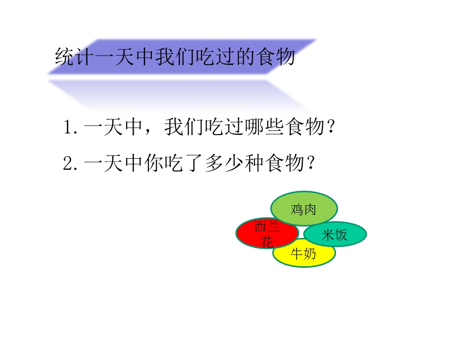 教科版小学科学四年级上册科学4一天的食物课件.ppt_第3页