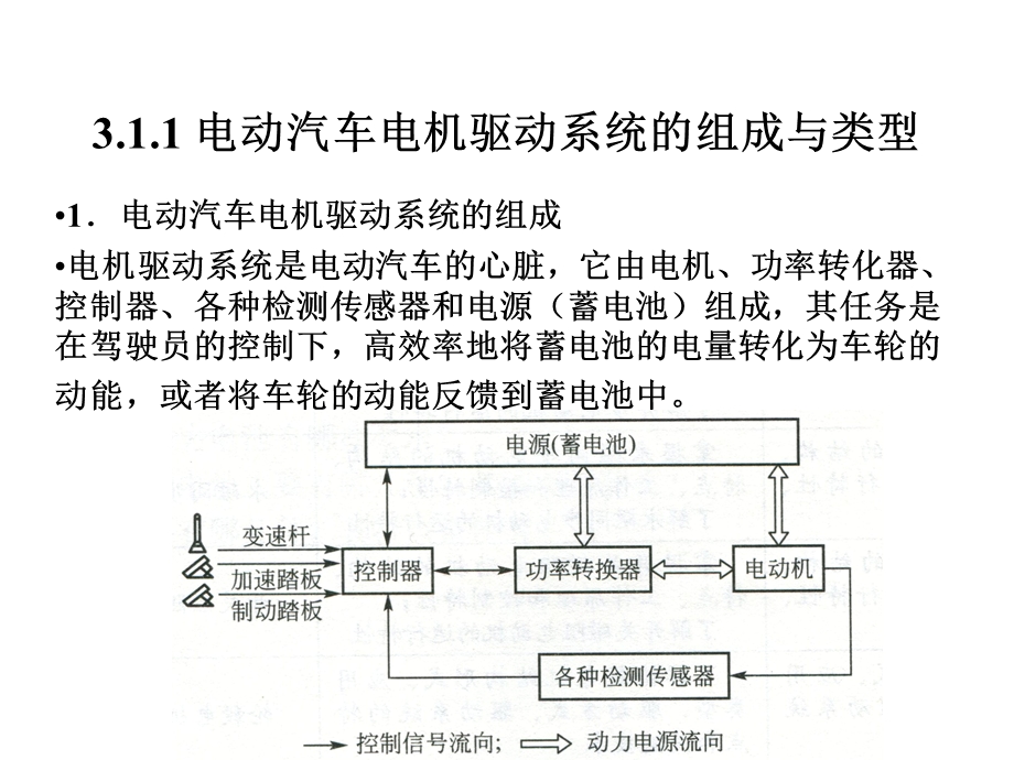 电动汽车电机驱动系统课件.pptx_第3页