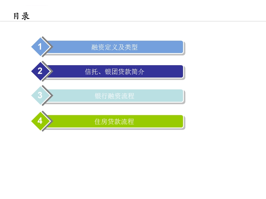 房地产项目融资及银行按揭流程ppt课件.ppt_第3页