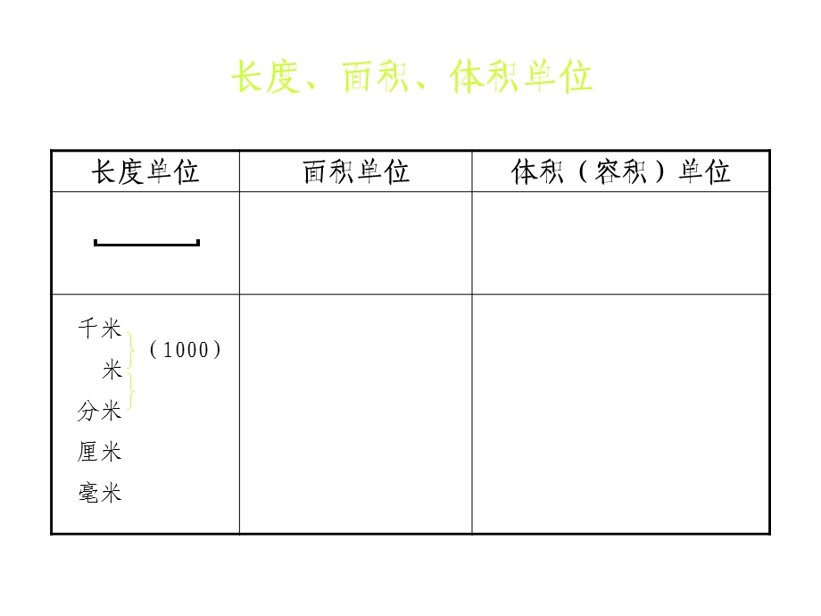 新人教版六年级数学下册《总复习》第3课时量的计算优秀课件.ppt_第3页