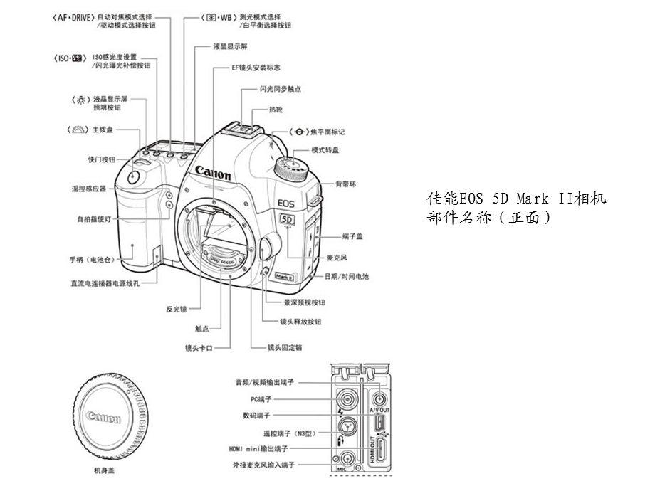 新闻摄影基础知识课件.ppt_第3页