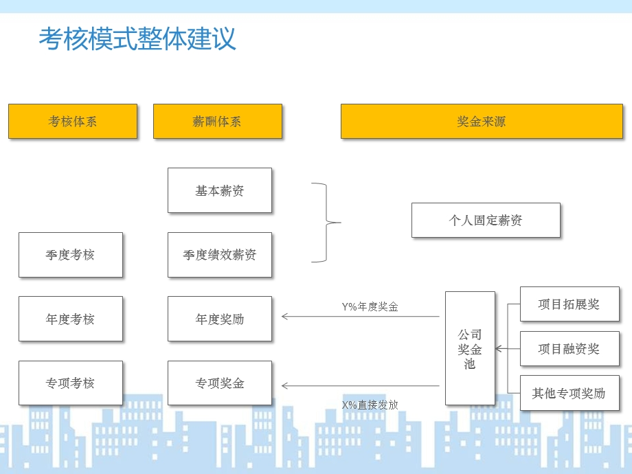 房地产公司绩效考核方法ppt课件.pptx_第2页