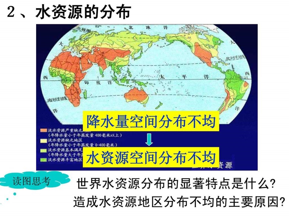 水资源的合理利用6课件.ppt_第3页