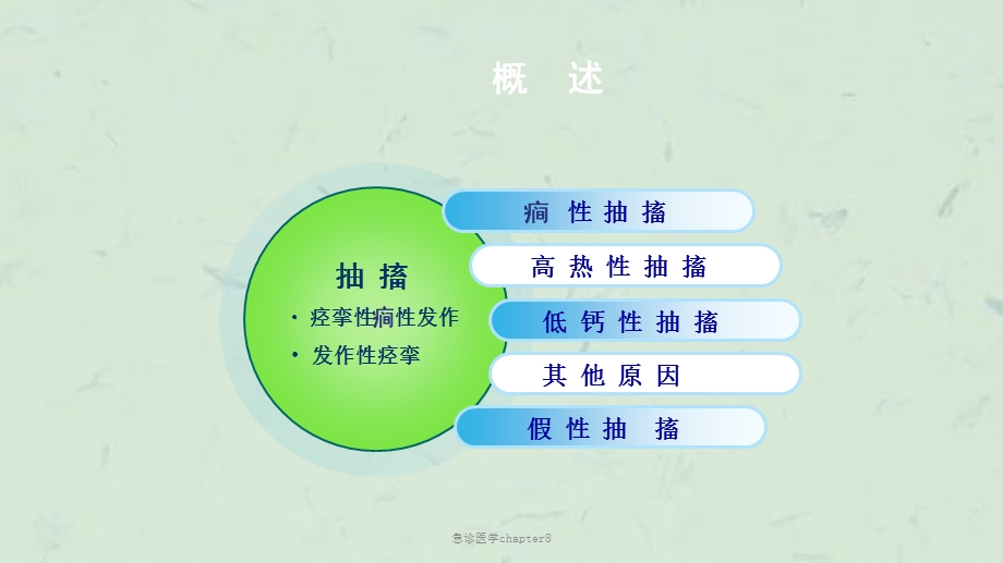 急诊医学chapter8课件.ppt_第2页