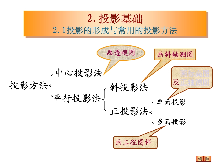 工程制图投影基础课件.ppt_第2页