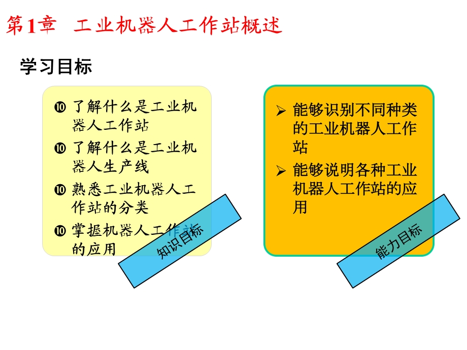 工业机器人工作站系统与应用版课件第1章.ppt_第2页