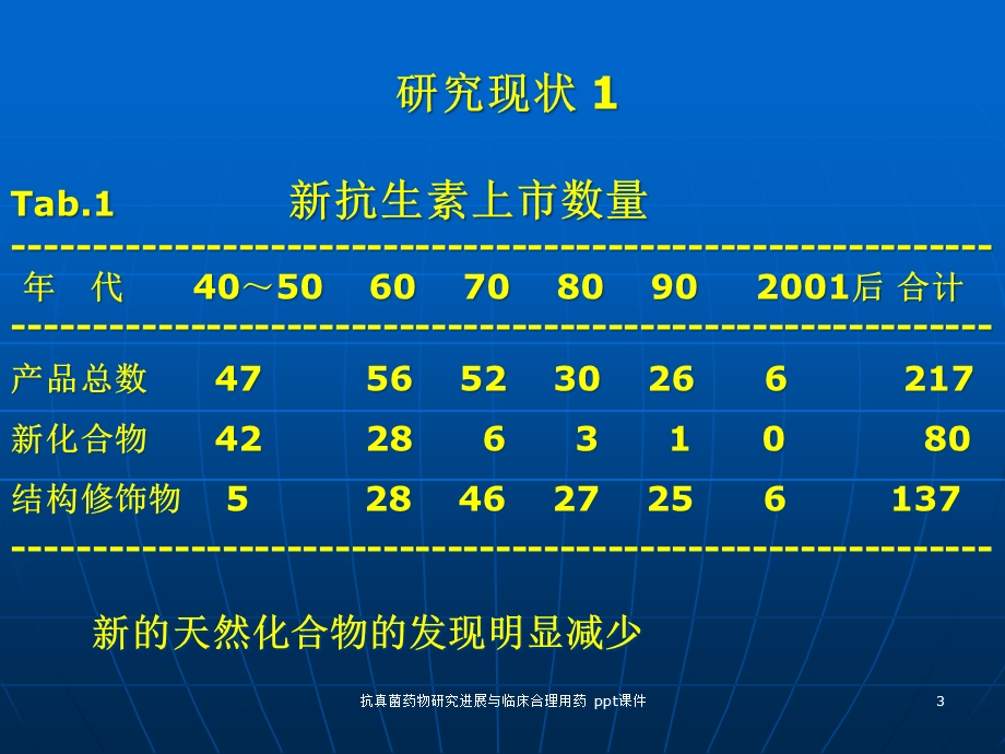 抗真菌药物研究进展与临床合理用药课件.ppt_第3页