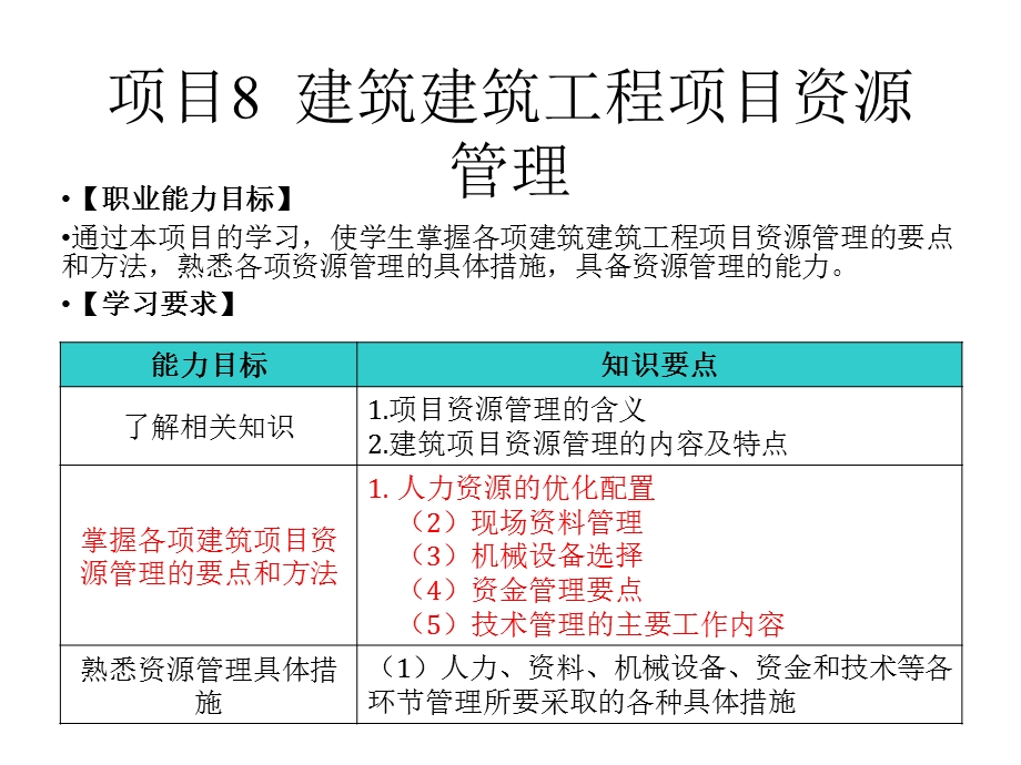 建筑工程项目管理[课件].pptx_第2页