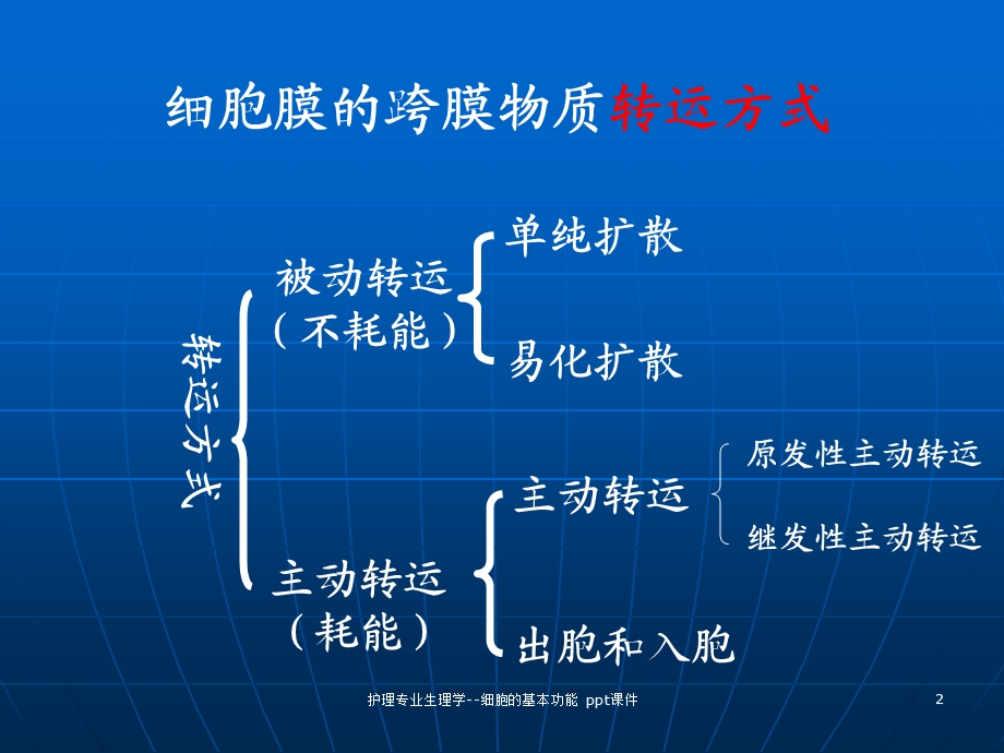 护理专业生理学细胞的基本功能课件.ppt_第2页