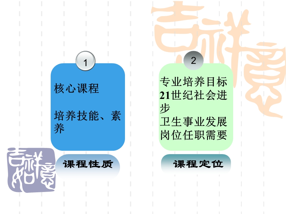 妇产护理学课程说课护理医学课件.ppt_第3页