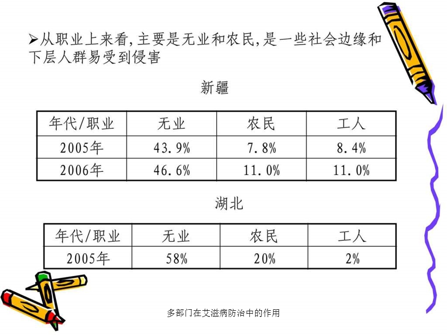 多部门在艾滋病防治中的作用课件.ppt_第3页