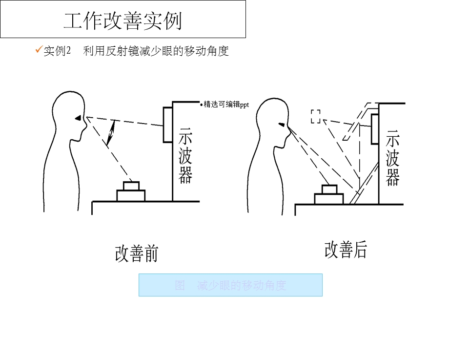 工作改善案例(外部)课件.ppt_第2页