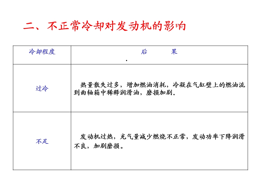 汽车冷却系统课件.ppt_第3页