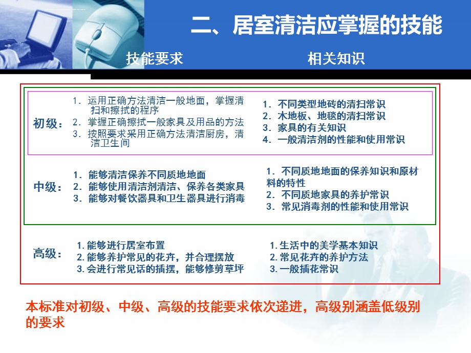 家居保洁培训ppt课件.ppt_第3页