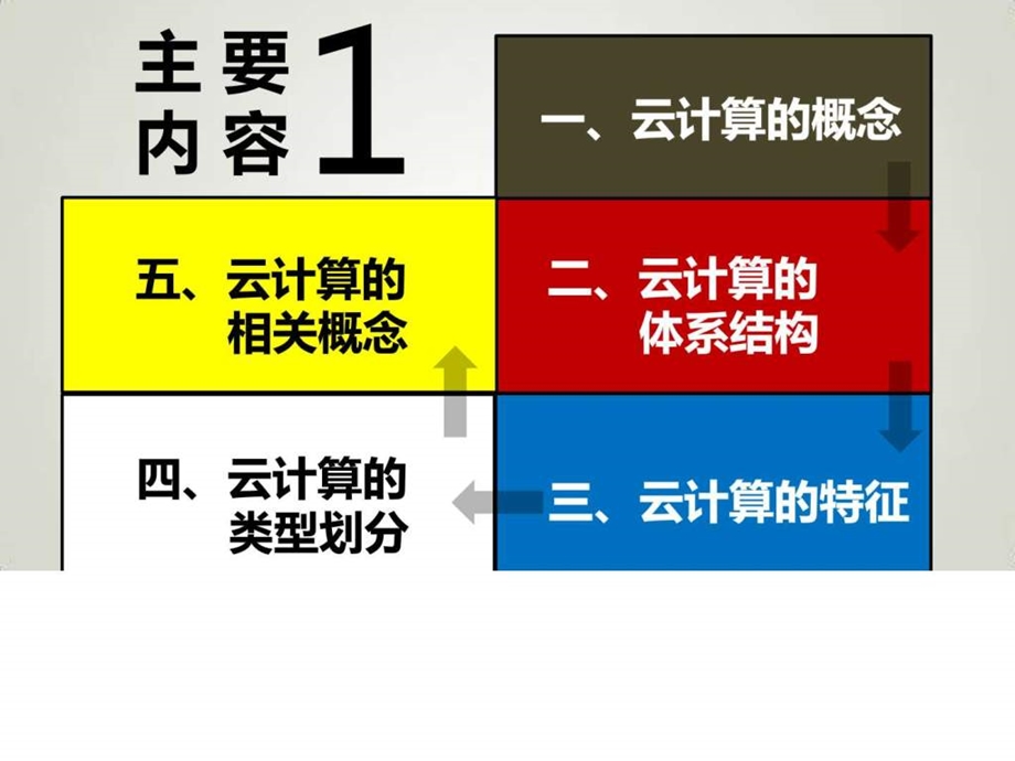 大数据与云计算 精选课件.ppt_第2页