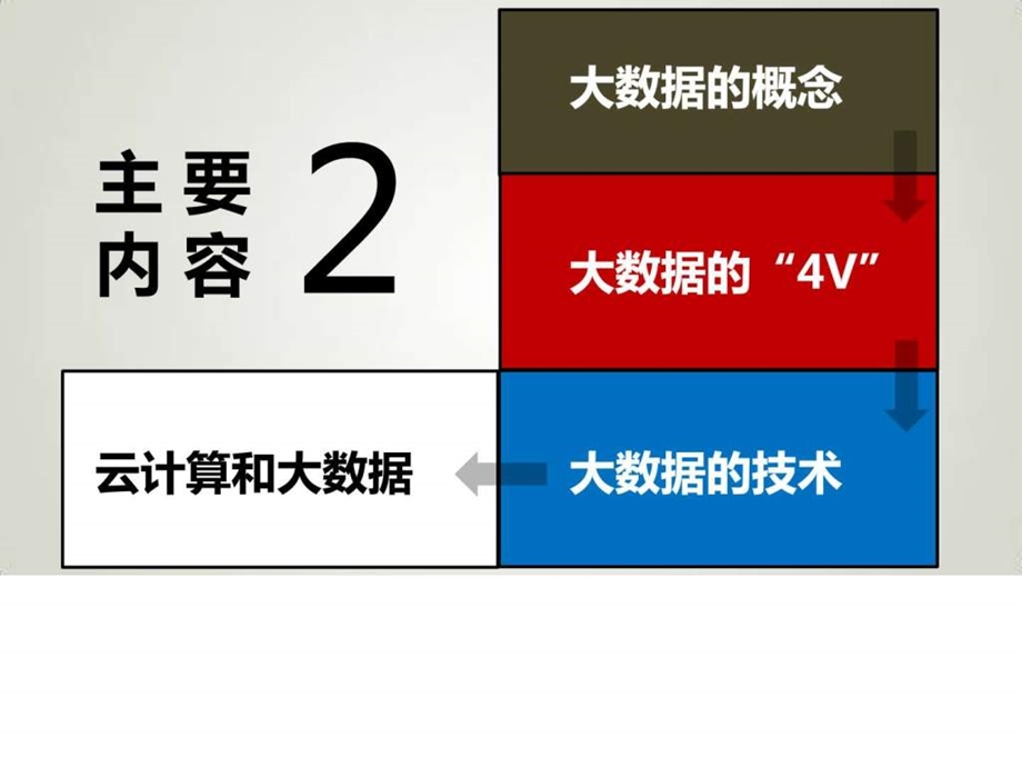 大数据与云计算 精选课件.ppt_第3页