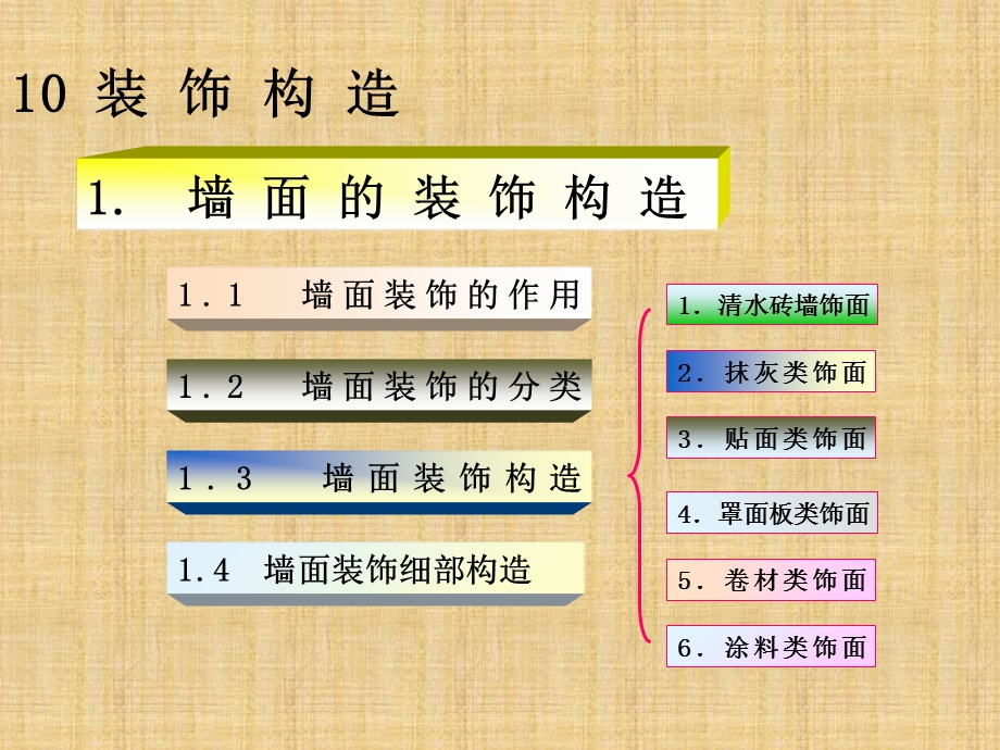 建筑构造装饰ppt课件.ppt_第1页