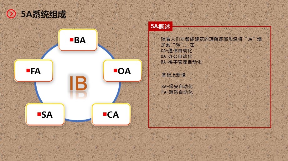 智慧办公设计方案ppt课件.pptx_第2页