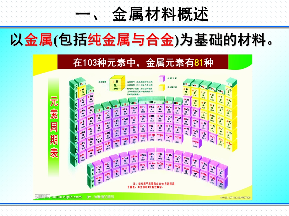 材料表界面第八章ppt课件.ppt_第3页