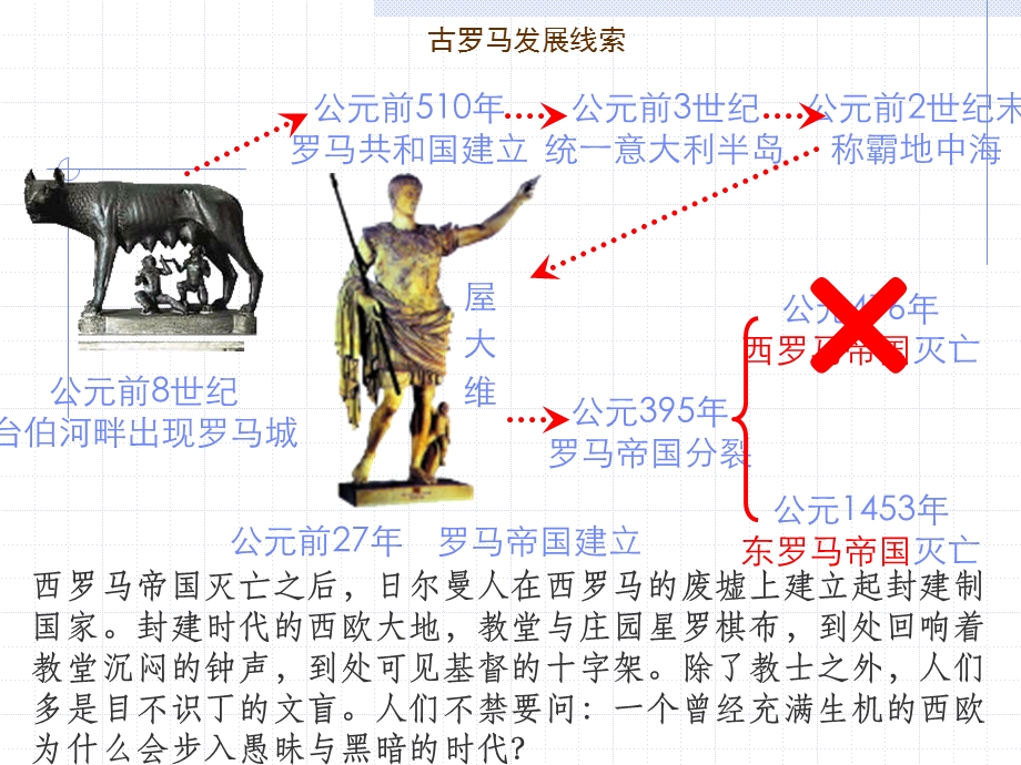 欧洲中世纪ppt课件.pptx_第3页