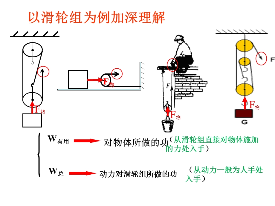 机械效率专题复习(优选)ppt课件.ppt_第3页