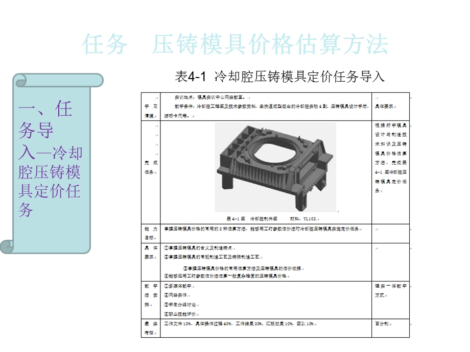 模具价格估算项目四ppt课件.ppt_第2页