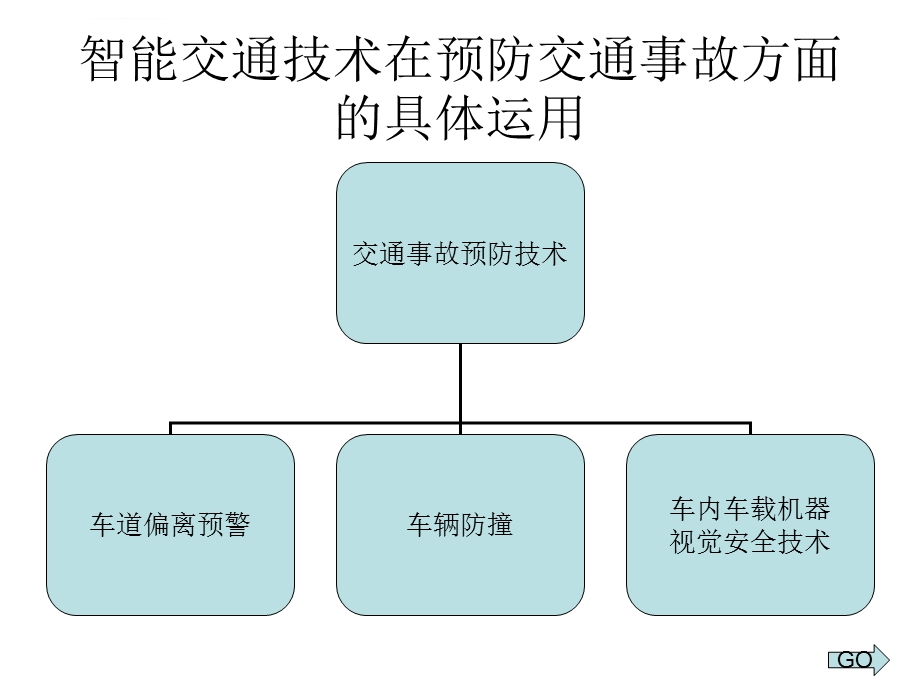 智能交通交通安全与车辆安全ppt课件.ppt_第3页