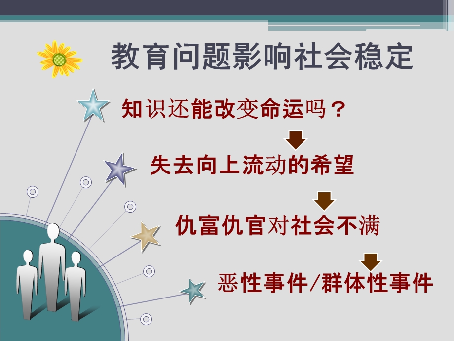 当前教育热点问题分析ppt课件.pptx_第3页