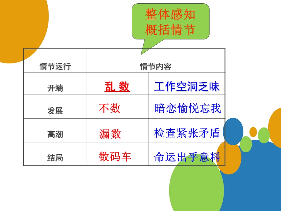 《在桥边》 ppt课件.ppt_第3页