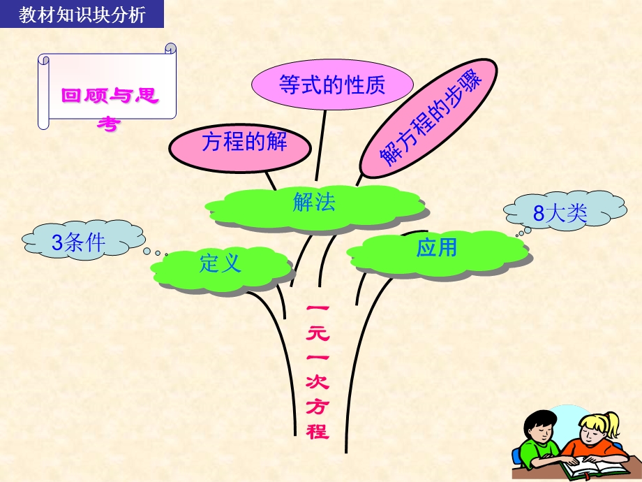 新人教版专题复习一元一次方程复习ppt课件.ppt_第2页