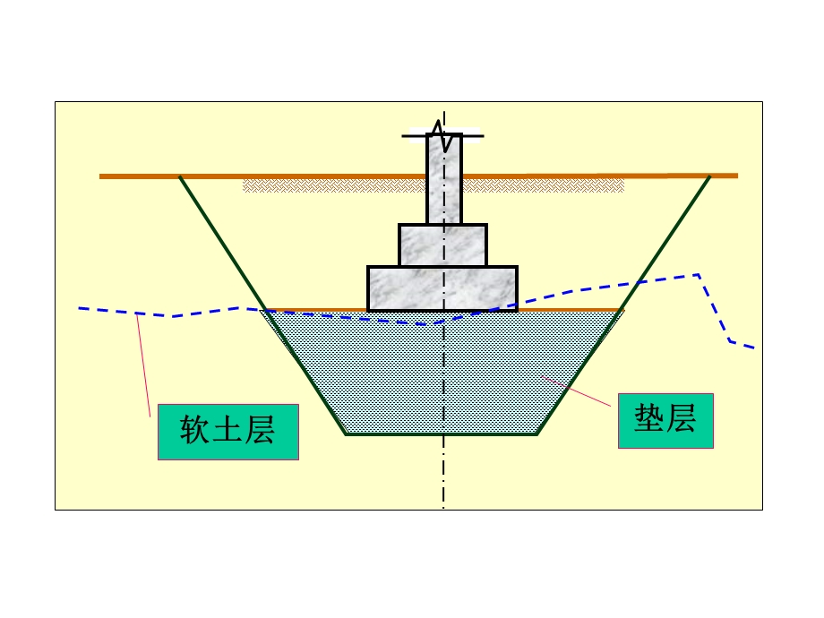 换填法处理模板ppt课件.ppt_第3页