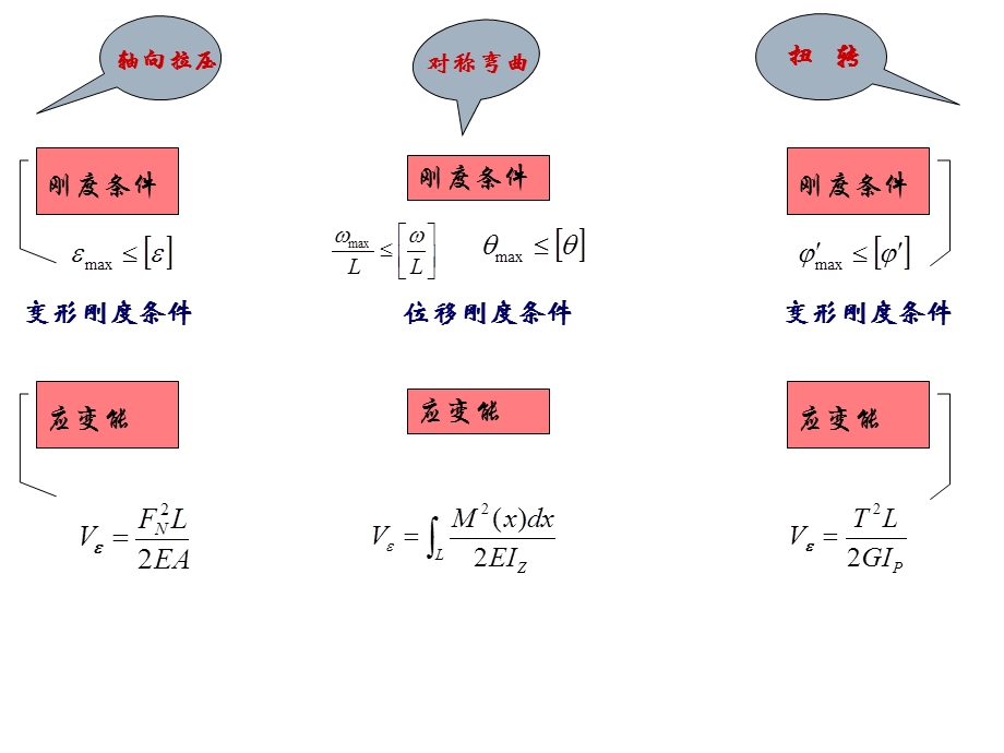 材料力学第6章应力状态ppt课件.ppt_第3页