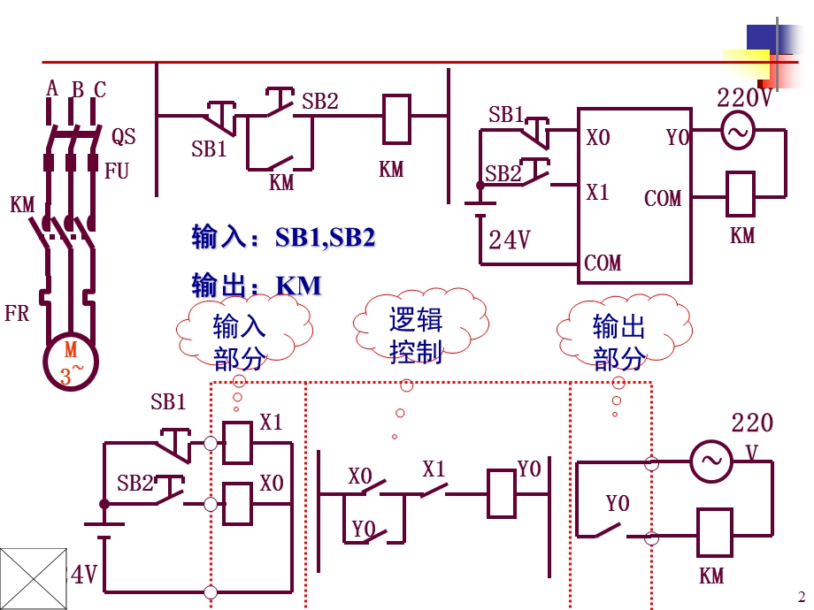 机电传动控制9PLCppt课件.ppt_第2页