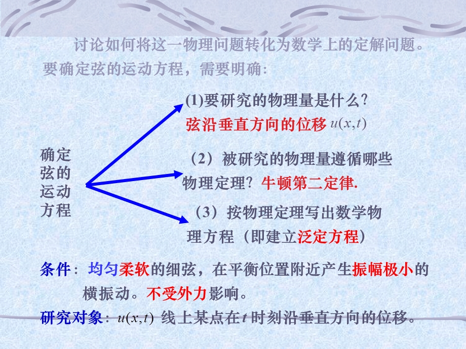 有限差分法的基本知识ppt课件.ppt_第3页