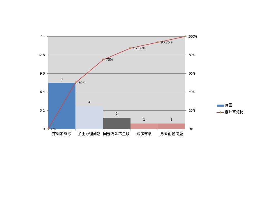 柏拉图的制作ppt课件.ppt_第3页