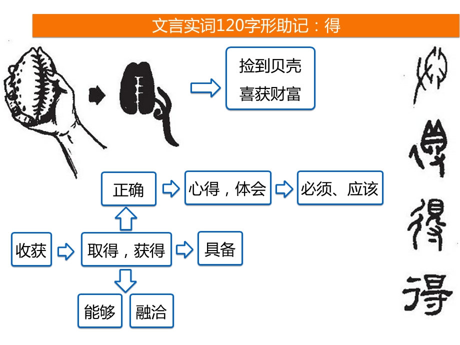 文言实词助记三ppt课件.pptx_第2页