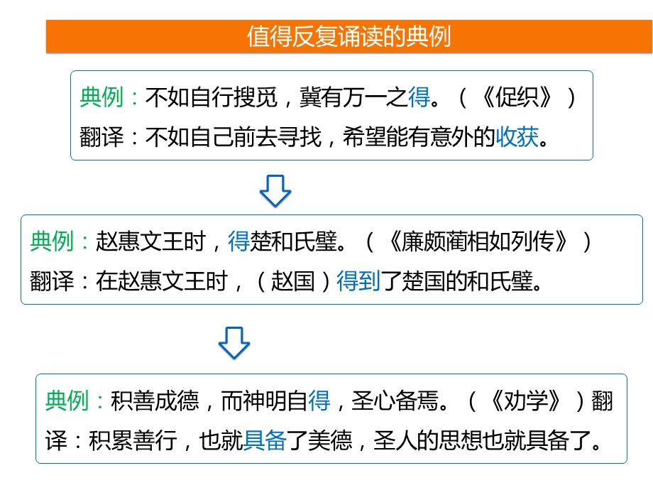 文言实词助记三ppt课件.pptx_第3页