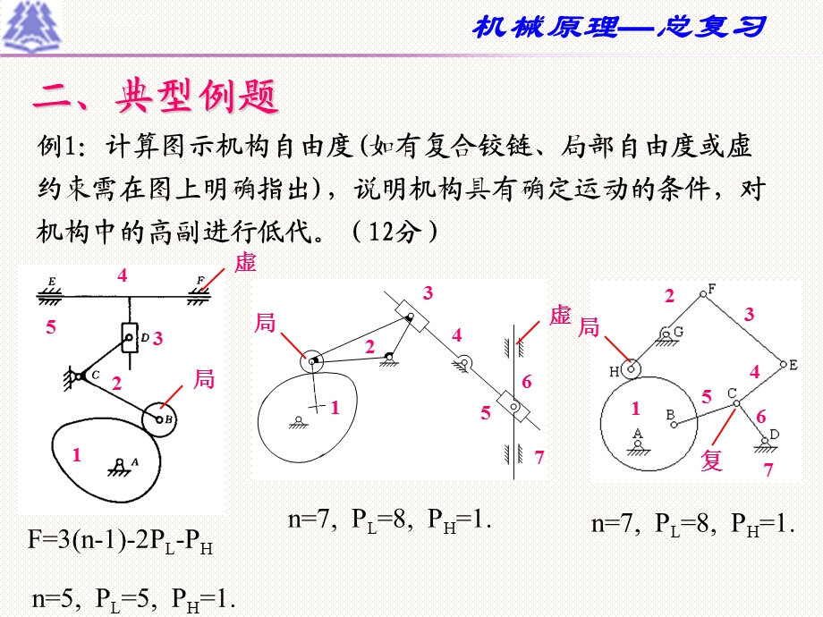 机原总复习ppt课件.ppt_第3页