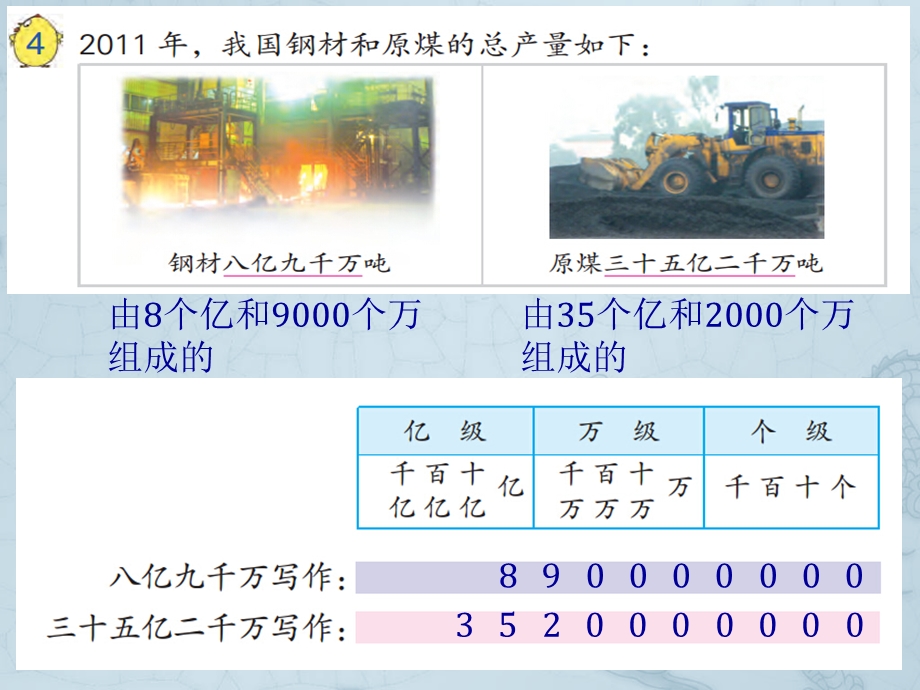 新苏教版小学数学四年级下册第二单元4多位数读写(亿级)ppt课件.ppt_第3页