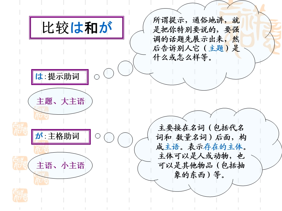 日语中助词は和が的区别(初级)ppt课件.ppt_第2页