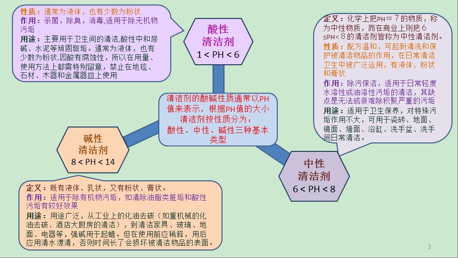 清洁剂知识培训ppt幻灯片课件.ppt_第3页