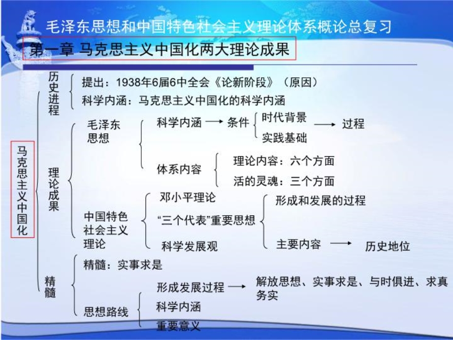 毛概总复习提纲ppt课件.ppt_第3页