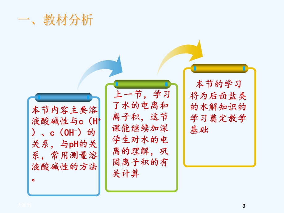 溶液的酸碱性说课稿ppt课件.ppt_第3页