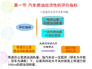 汽车理论第二章汽车的燃油经济性ppt课件.ppt