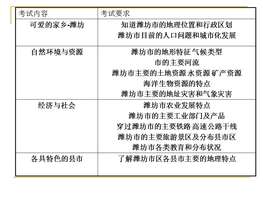 潍坊地理与环境ppt课件.ppt_第2页